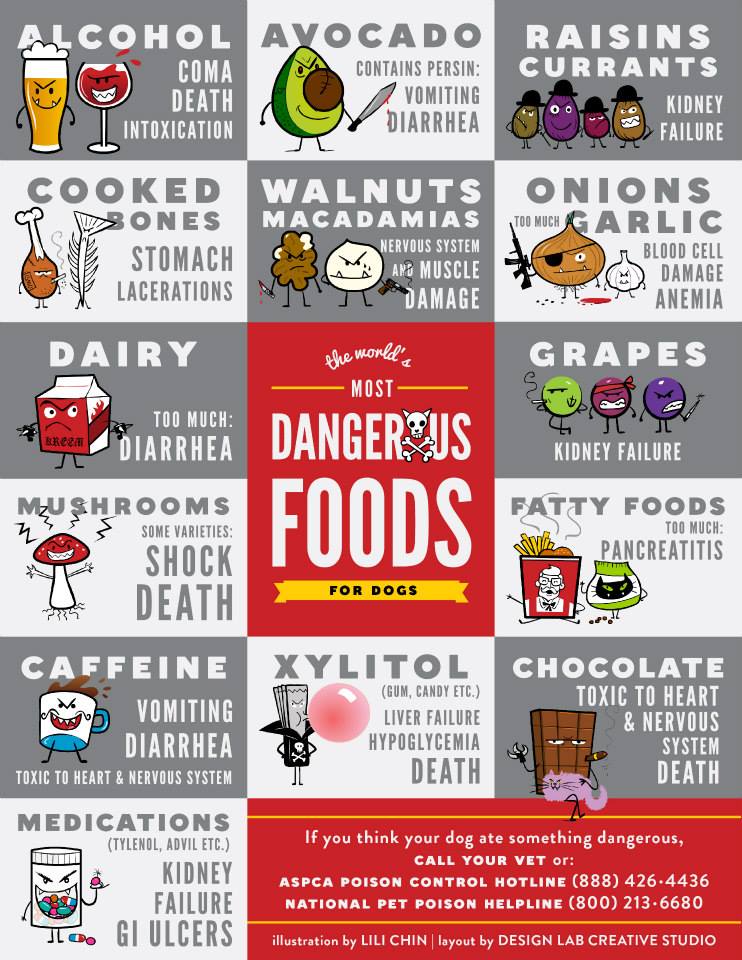 danger foods